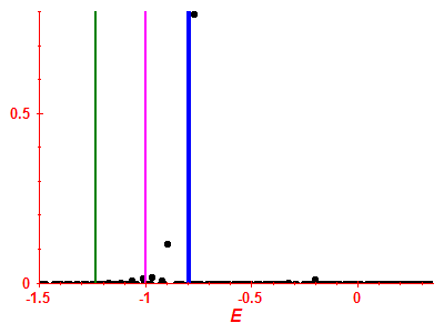 Strength function